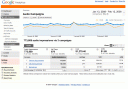 Audio Ads Analytics with Google