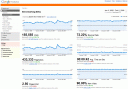 Industry Benchmarking from Google Analytics