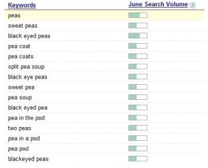 old keyword tool