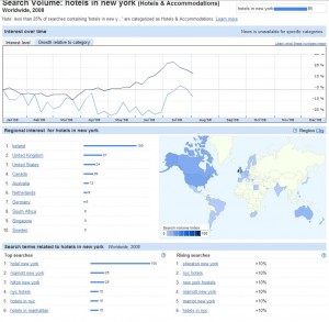 Google Insights for Search Google Insights for Search