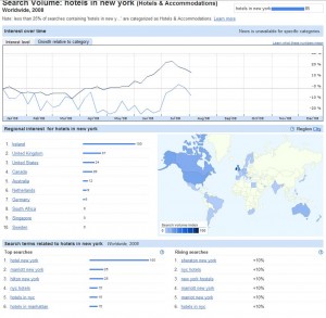 Google Insights for Search