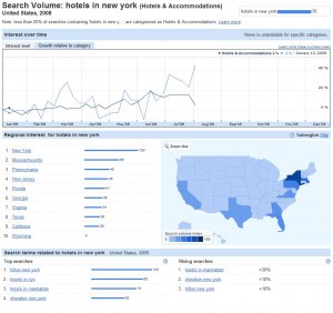 Google Insights for Search