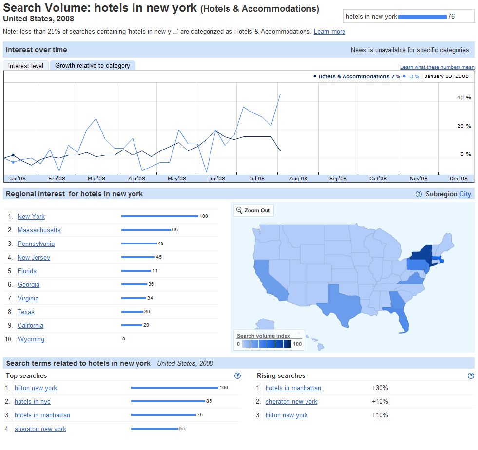 google search insights