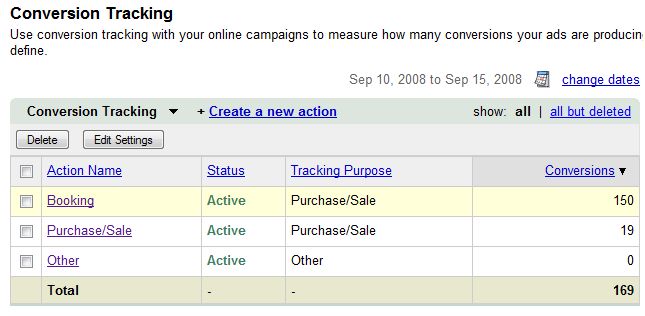 Google Adwords Conversion Tracking Google Adwords Conversion Tracking