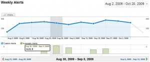 google analytics intelligence automatic alerts