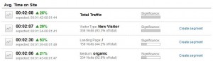 google analytics intelligence automatic alerts detail google analytics intelligence automatic alerts detail