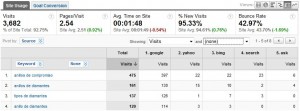 google analytics pivot tables