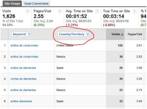 google analytics secondary dimensions